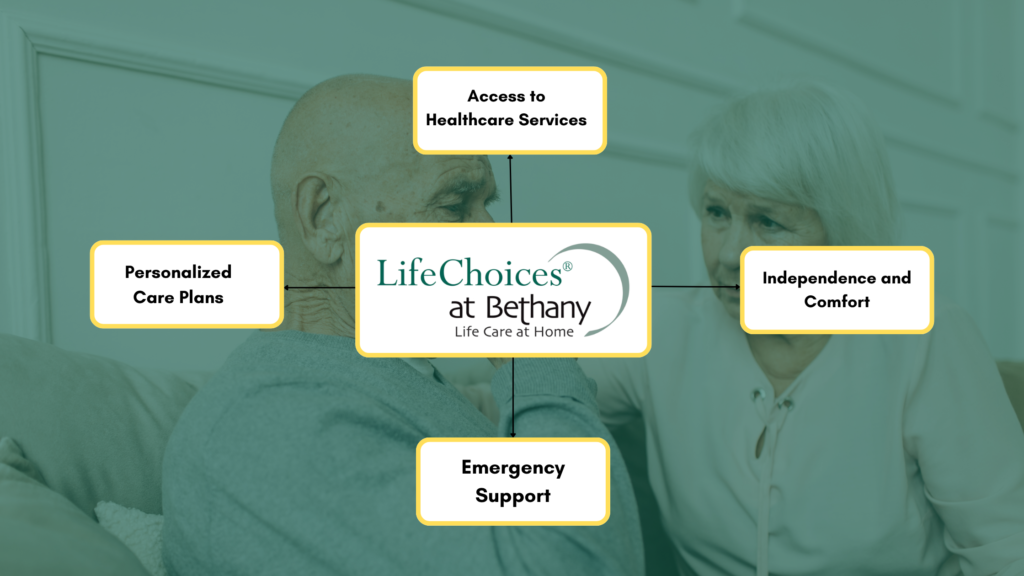 continuing care at home Ames Iowa